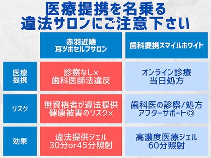 スマイルホワイト 赤羽店の写真