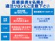 スマイルホワイト 赤羽店の写真
