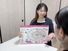 看護師監修耳つぼサロン OLIVE 【痩身/肩こり/リフトアップ】の雰囲気(丁寧なカウンセリングを心がけております)