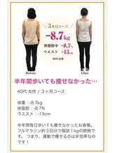 吉祥寺太子堂/運動不要でも綺麗に痩せられる