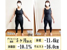 ココキラリ(COCOKIRARI)/５ヶ月でー１１.４ｋｇ達成