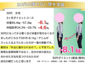 こんだ整骨院/30代 3ヶ月ダイエット成果