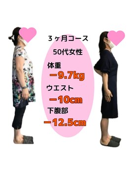 あやせ満天接骨 整体院/ダイエット実績