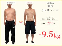 MEDILABO整体院　イオンタウン北方【肩こり・腰痛・肩甲骨・骨盤矯正・ダイエット】/