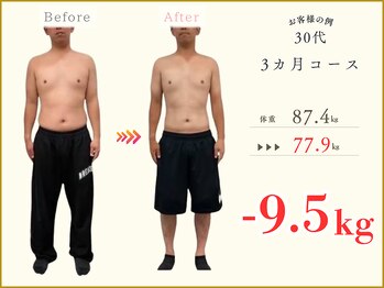 MEDILABO整体院 イオンタウン北方【肩こり・腰痛・肩甲骨・骨盤矯正・ダイエット】/