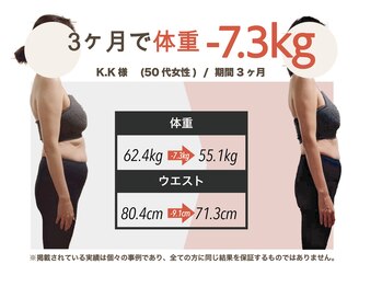 プラグジム 目黒店(Plug GYM)/お客様 ビフォーアフター 目黒