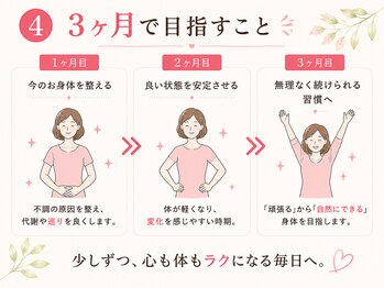 サンシー整体(SunCY整体)/３ヶ月で目指すこと