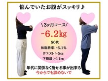 ビオ整体院 北 名古屋院/ダイエット実績(痩身/整体)