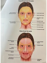 ミラ 長崎駅前店(MIRA)/小顔専門店　#造顔 #小顔矯正