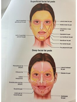 ミラ 長崎駅前店(MIRA)/小顔専門店 #造顔 #小顔矯正