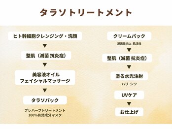 エンチャント(ENCHANT)/タラソトリートメント