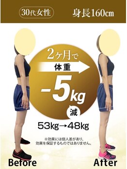 MOXIE GYM 名古屋 千種/ダイエット事例