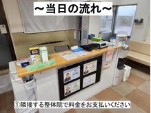 ラクツル(楽ツル24)/当日の流れ１