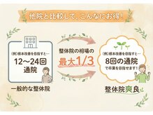 整体院 爽良/施術頻度の目安