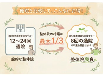 整体院 爽良/施術頻度の目安