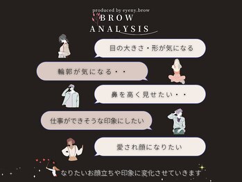 アイニーブロウ 梅田北新地店(eyeny.brow)/BROW ANARISIS-眉分析-