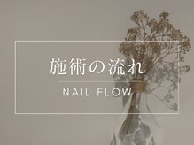 エイル(Aile)/【ネイルケア】