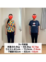 トモカ 吉川美南サロン(TOMOKA)/何歳からでも痩せられる！