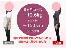 南桜井あおば鍼灸整骨院 春日部/ダイエット実績50代