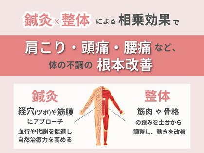 まはろ骨盤整体 松阪院の写真