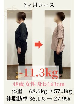 ウェルネ整骨院/48歳 68.6kg→57.3kg -11.3kg!