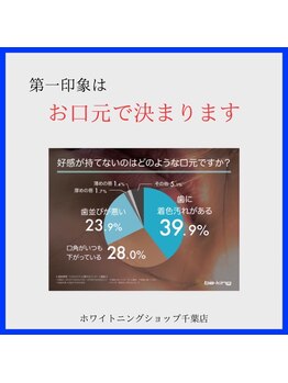 ホワイトニングショップ 千葉店/歯科提携　ホワイトニング専門店