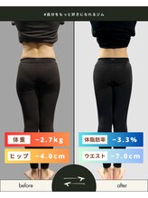 ビエネスタジムトウキョウ 青山(BIENESTAR GYM TOKYO)/お客様のビフォーアフター（4）