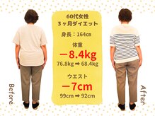 ばば鍼灸院/60代女性ダイエットの結果