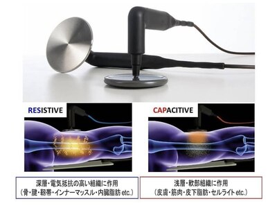 健康と美容の悩みを根源から改善する技術を提供します♪