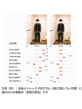 長者町ビオス整骨院/オススメメニュー