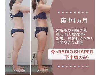 りもあず(ReMore-S)/集中4ヵ月/下半身太りを変えたい