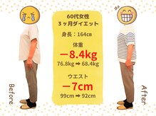 ばば鍼灸院/60代女性ダイエットの結果２