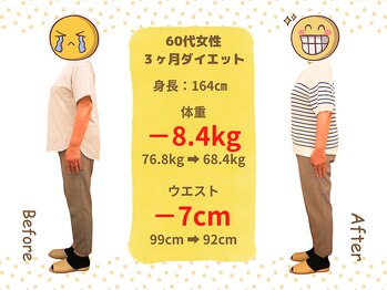 ばば鍼灸院/60代女性ダイエットの結果２