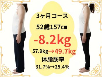 たけ整骨院/52歳157センチ　-8.2kg