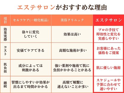 ビューティークリニックコダマ 都城店の写真
