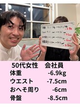 パンダ(Panda)/人生最後!!のダイエット