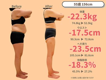 ニドム/55歳　-22kg大幅痩身ダイエット2