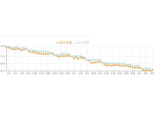 ウェルネ 二日市院/食事量　1食300ｇ以内を守ると