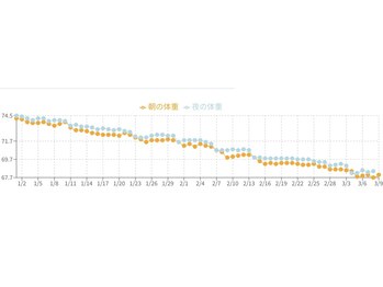 ウェルネ 二日市院/食事量　1食300ｇ以内を守ると