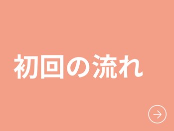 ポノ(PONO)/初回の流れ