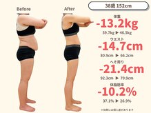 ニドム/38歳　-13kg産後痩身ダイエット2