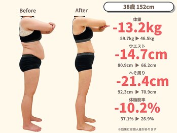 ニドム/38歳　-13kg産後痩身ダイエット2