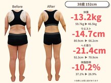 ニドム/38歳　-13kg産後痩身ダイエット3