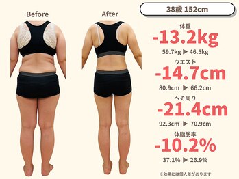 ニドム/38歳　-13kg産後痩身ダイエット3
