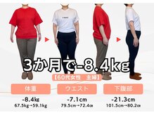 キュア整骨院(CURE整骨院)の雰囲気（過度な運動・過度な食事制限なしで、３ヶ月平均-8キロを叶える！）
