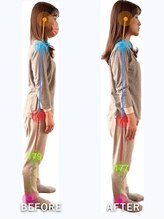 フォルム ボディアンドフェイス 恵比寿(Forme)/ご自身の姿勢分析出来てますか？