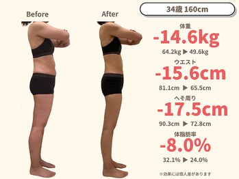ニドム/34歳　-14kg痩身産後ダイエット2