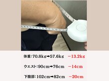 穴田鍼灸整骨院/【70代　女性】ダイエット