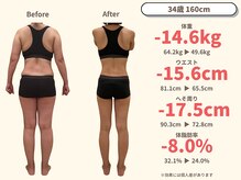 ニドム/34歳　-14kg産後痩身ダイエット3