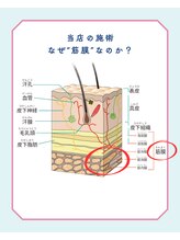 コクア整体院 伊勢崎(KOKUA整体院)/筋膜とは